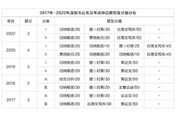 深圳市考公务员