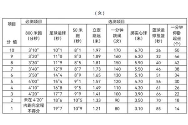 浙江体育中考