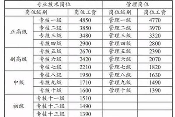 国家事业单位