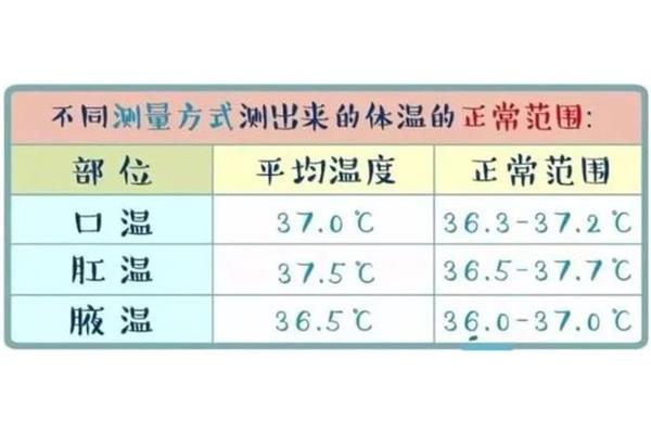多少度才算发烧