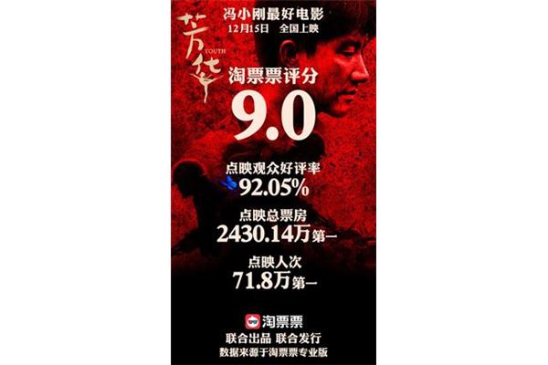 老炮儿票房