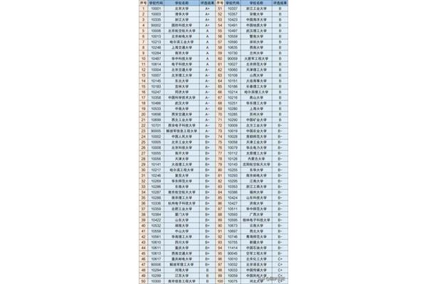 湖北大学排行榜