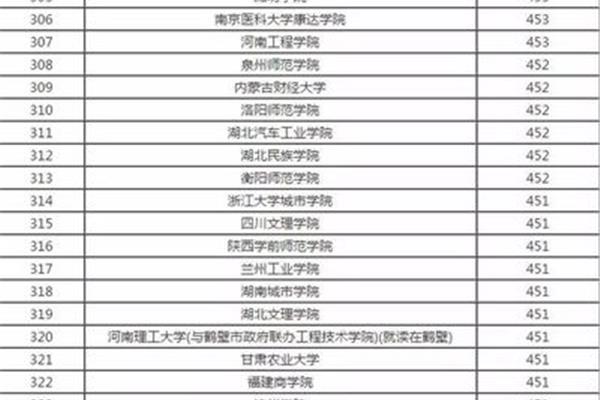 理科二本分数线