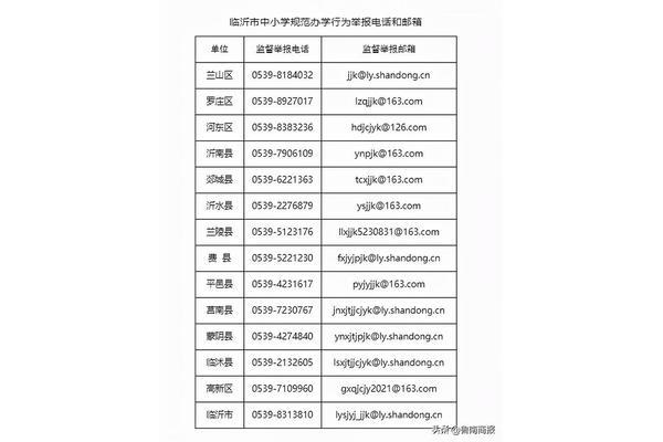 临沂市教育局电话