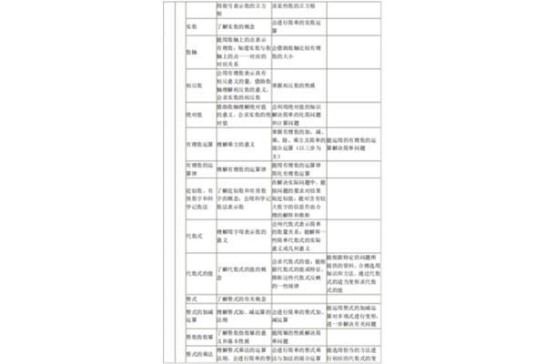 单招数学考试范围