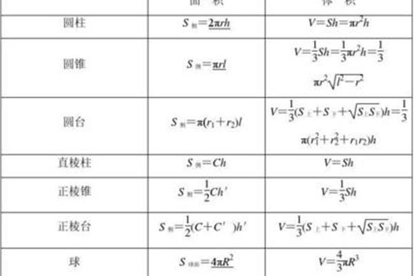 体积的公式