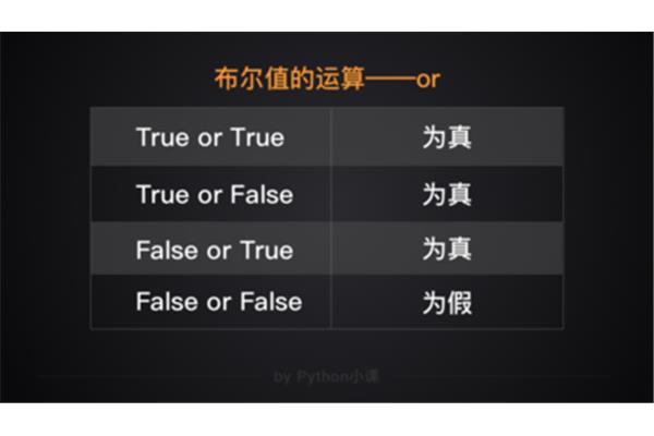 是对还是错