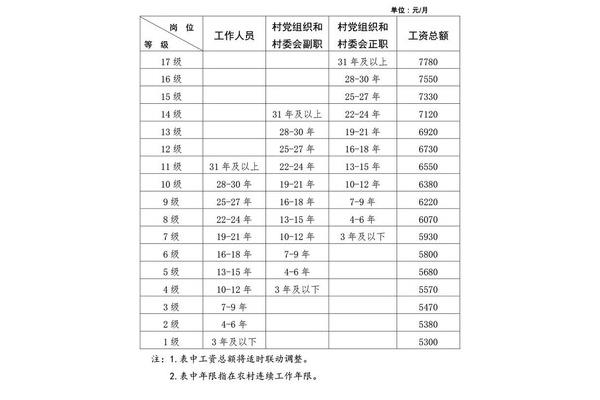 国家事业单位