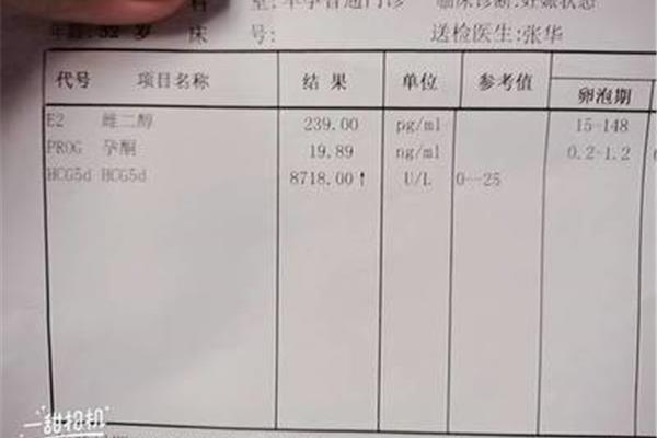 盆腔积液多少正常