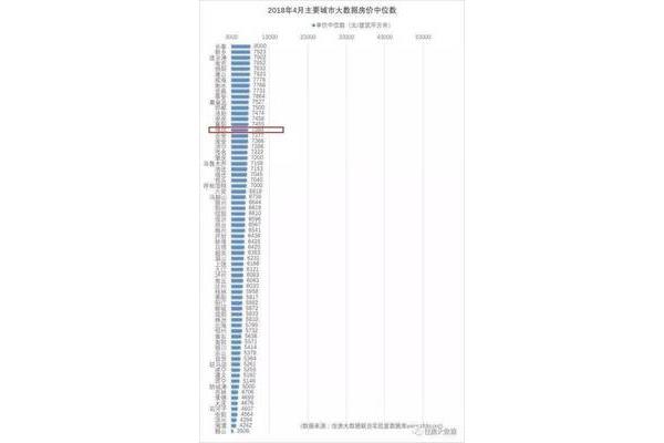 中位数是什么意思