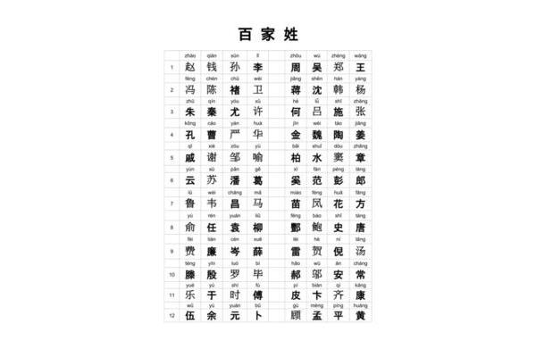 百家姓顺序表