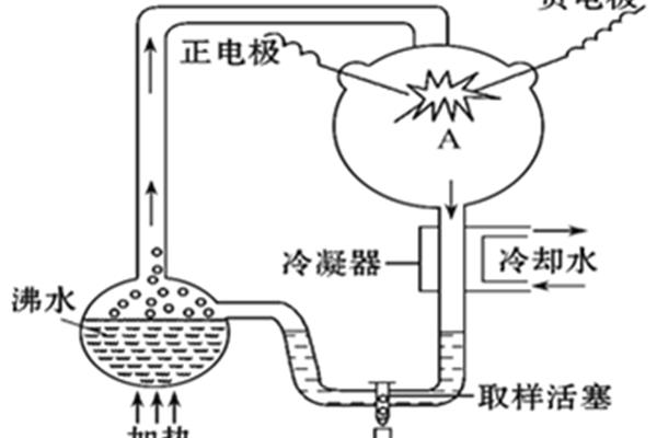 生命起源的过程