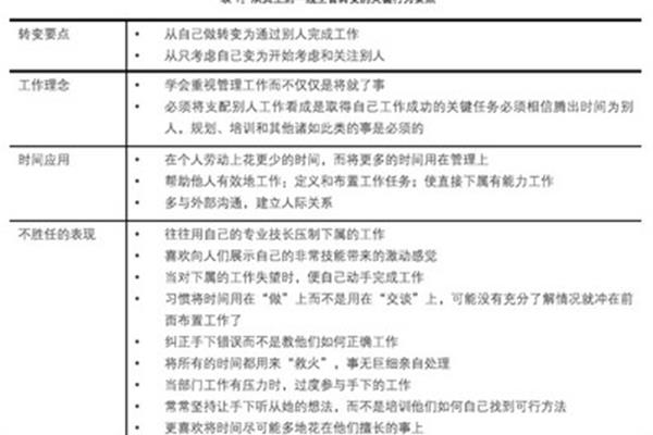 领导梯队读后感