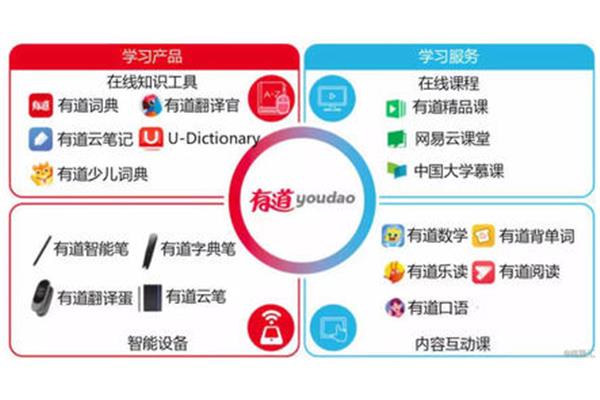 有道云翻译