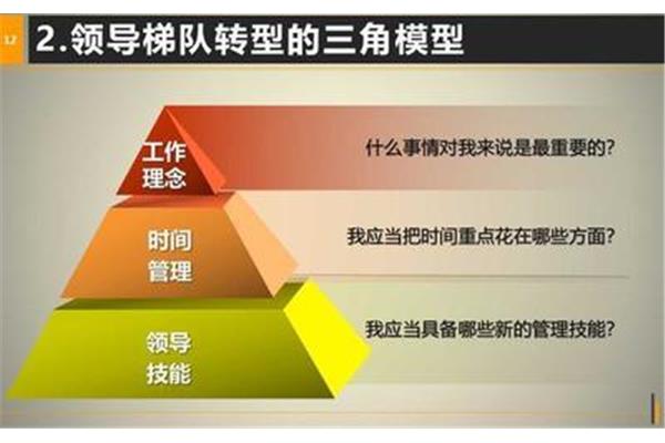 领导梯队读后感
