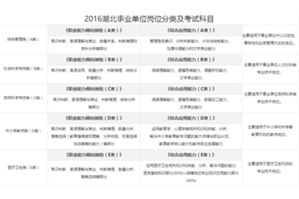 事业单位网