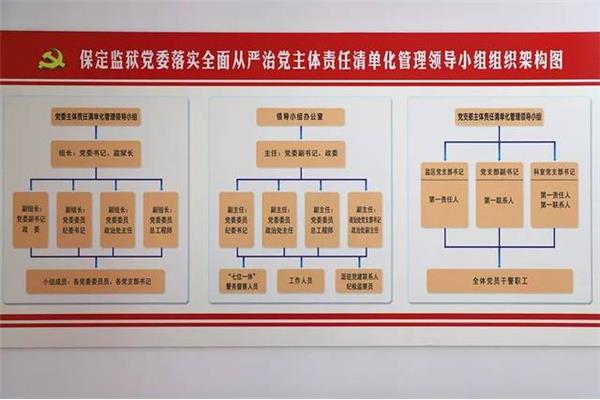 清单化管理