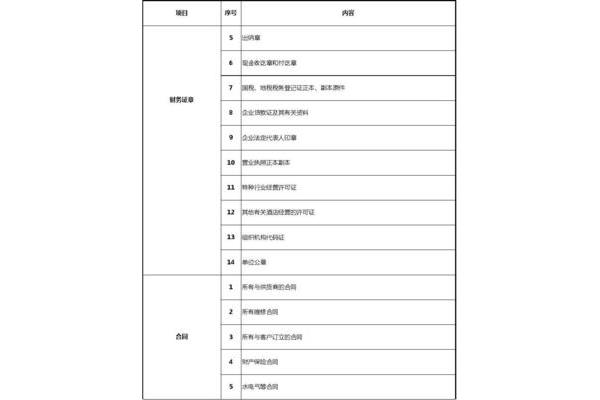 财务交接表模板
