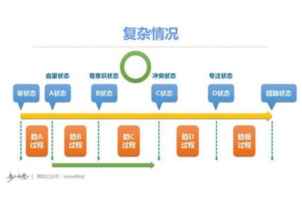 清单化管理