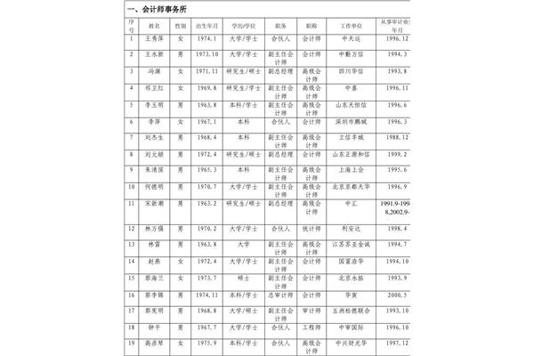 百家姓顺序表