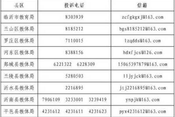 临沂市教育局电话