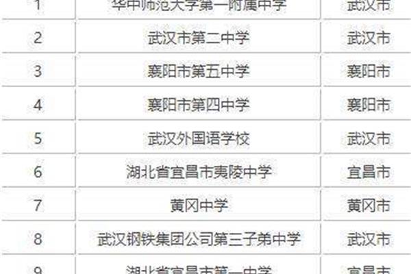 湖北最好的高中