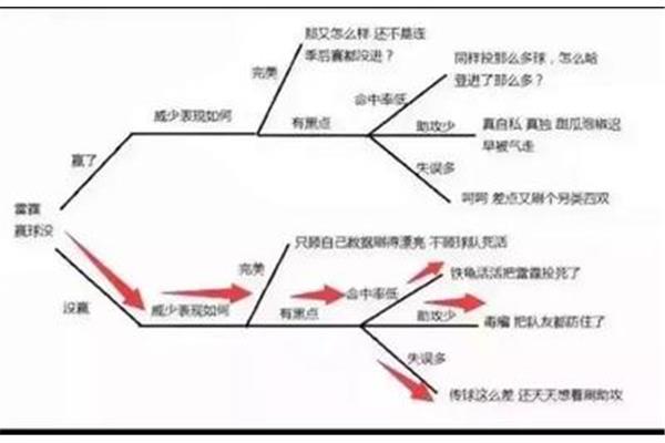 下意识的意思