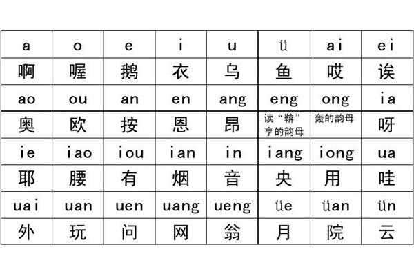 拼音读法及发音
