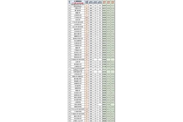 2021一本线