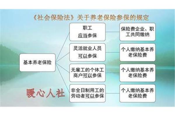 法的社会作用