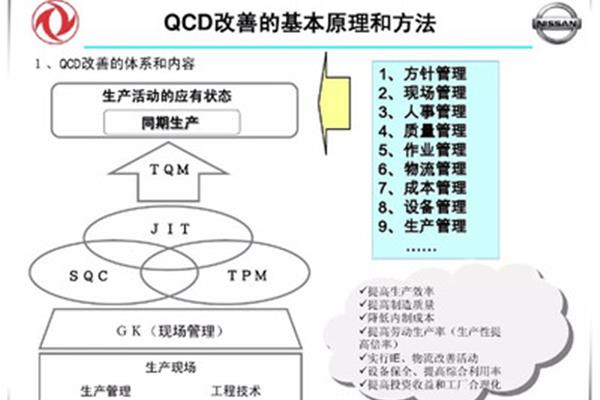 管理的基本原理