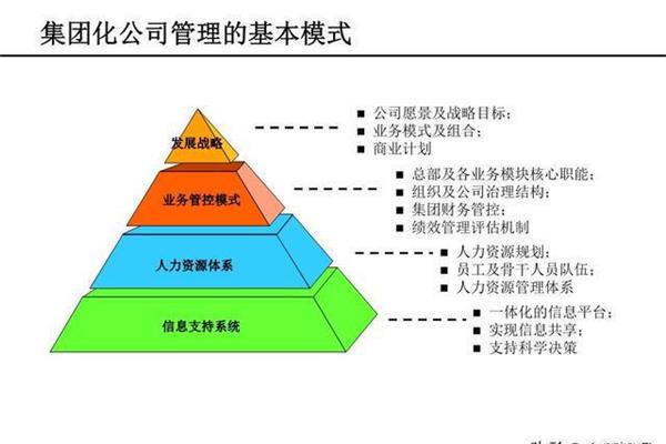 管理的基本原理