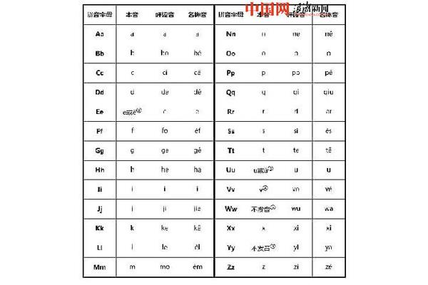 拼音读法及发音