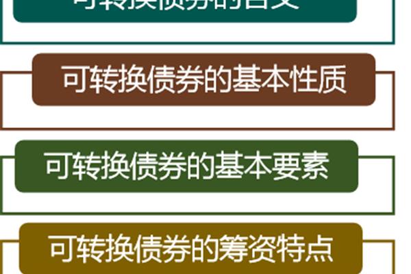 债券的基本特点