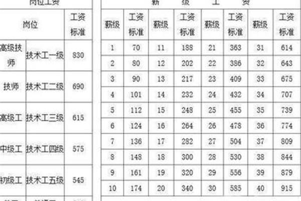 国家事业单位