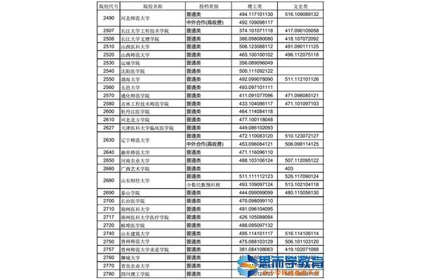 湖北大学排行榜