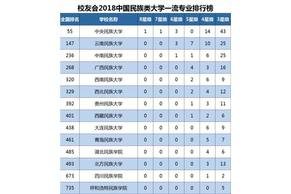 大连民族大学排名