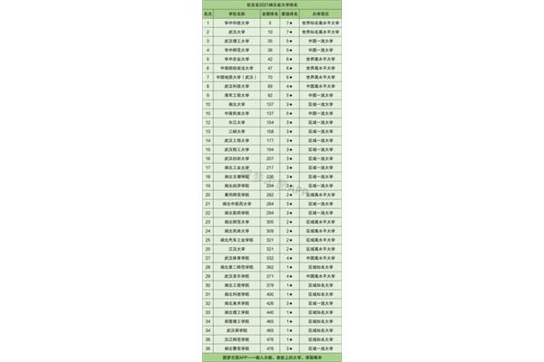 湖北大学排行榜