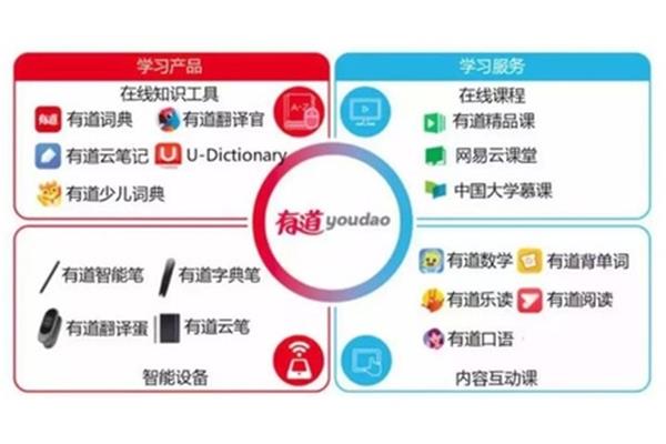 有道云翻译