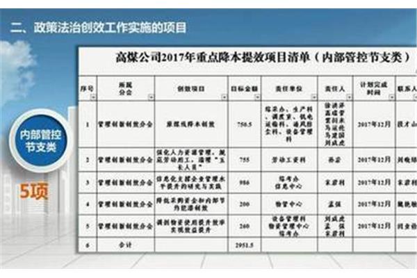 清单化管理