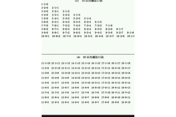 20以内减法表