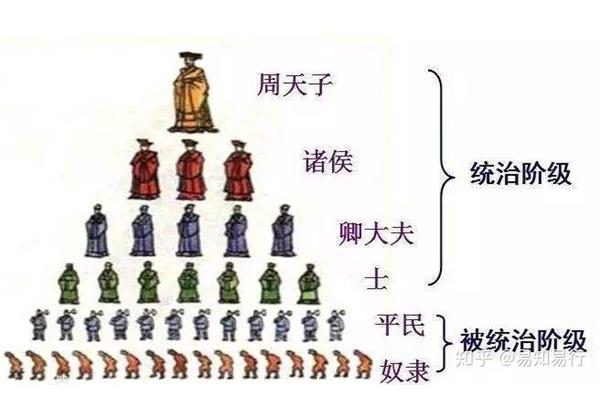 分封制的实质