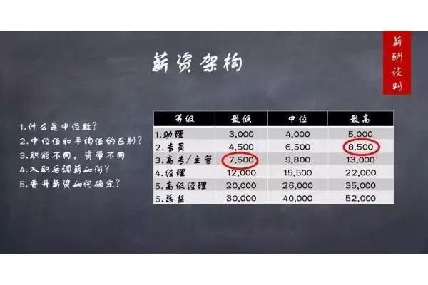 中位数是什么意思