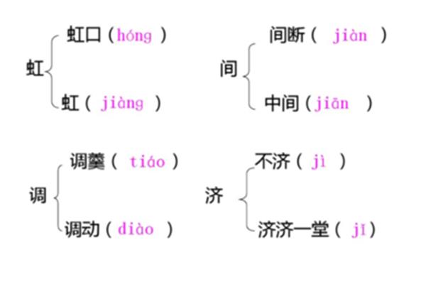 间是多音字吗
