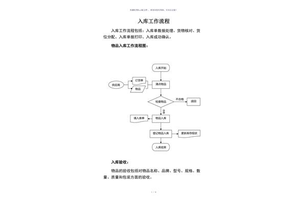 入库作业流程