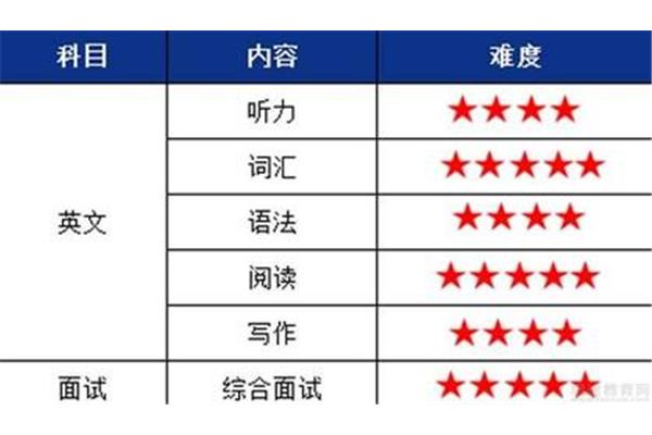 意想不到的近义词