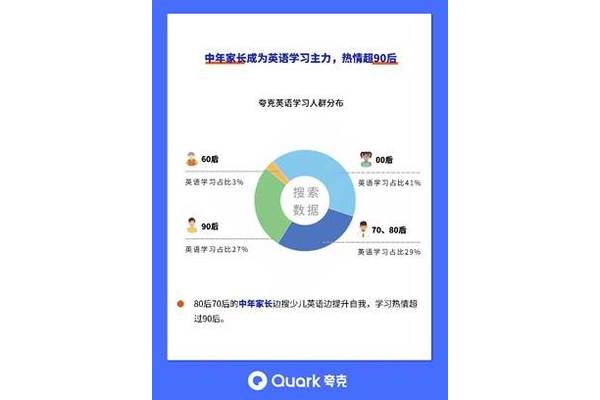 四六级作文模板