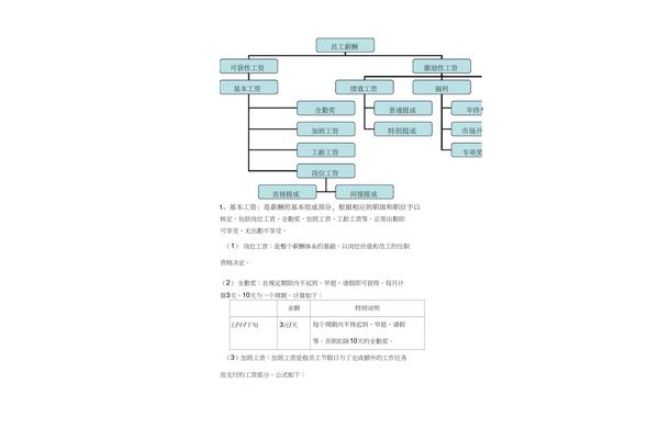 薪酬方案的设计