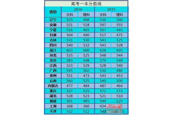 2021一本线