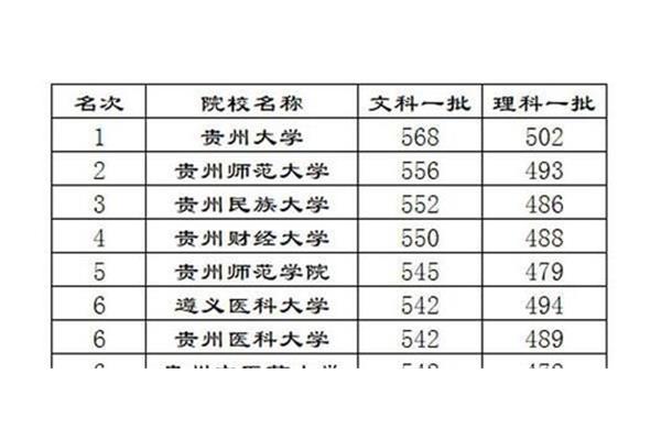 一本录取分数线